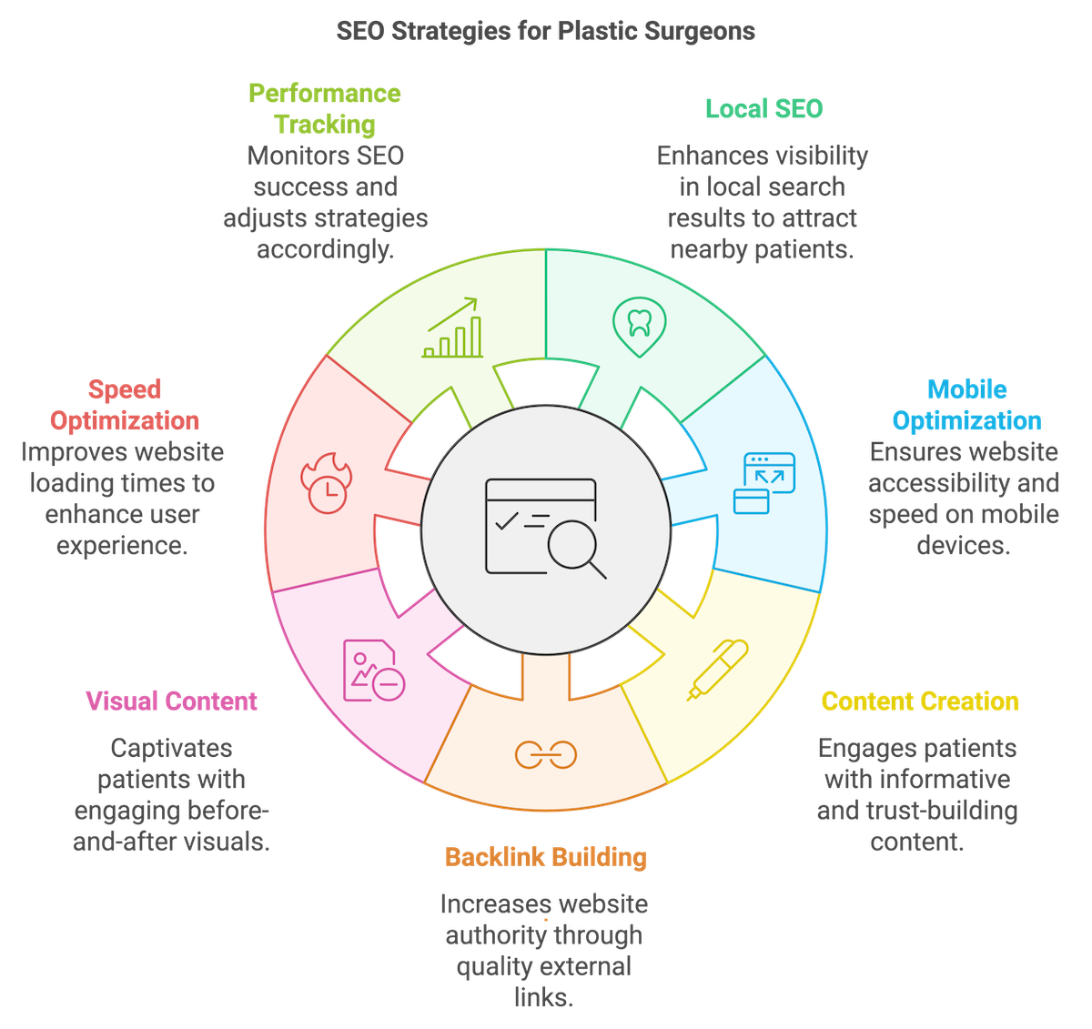 SEO Strategies for Plastic Surgeons - infographic
